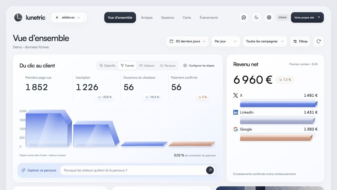 Le dashboard de la démo Lunetric